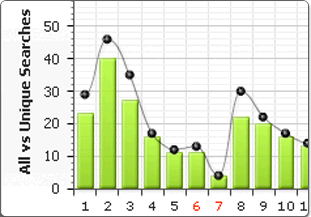 Real-Time Search Reports