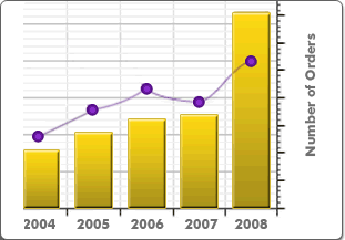 Advanced Site Search Increases Conversion Rate